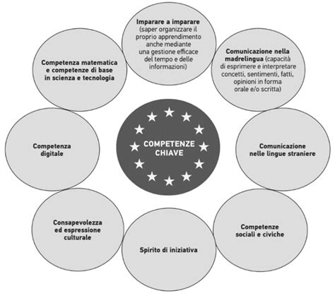 Schema che illustra la ripartizione delle competenze tra Comune, Regione e Casalp nell'edilizia popolare