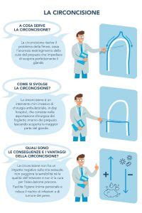 Illustrazione del rito della circoncisione e la scelta del nome come atto di obbedienza divina.