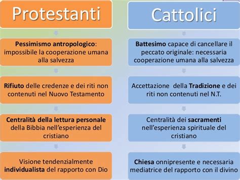 infografica sui dibattiti teologici tra le confessioni protestanti