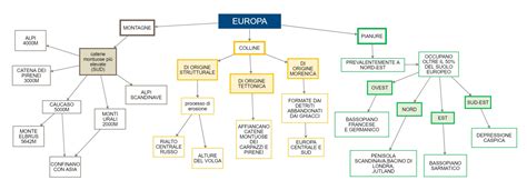 Mappa concettuale: Visione dell'Europa per l'Azione Cattolica e l'importanza delle elezioni