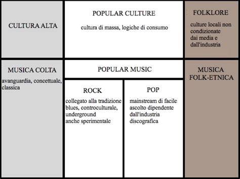 Schema dei generi musicali che influenzano Flo