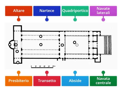 Pianta schematica di una chiesa con evidenziato il presbiterio in epoca post-tridentina