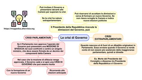 Schema cronologico della crisi di governo gialloverde