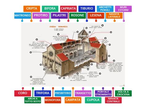 Foto o infografica dei dettagli architettonici dell'abside con lesene pensili