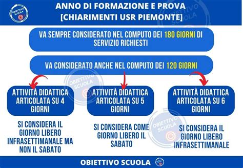 Schema che illustra le differenze nel computo dei giorni tra Rito Romano e Rito Ambrosiano per l'inizio della Quaresima.