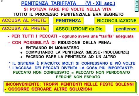 Illustrazione che evoca il digiuno e la penitenza quaresimale, con simboli come il pane e l'acqua.