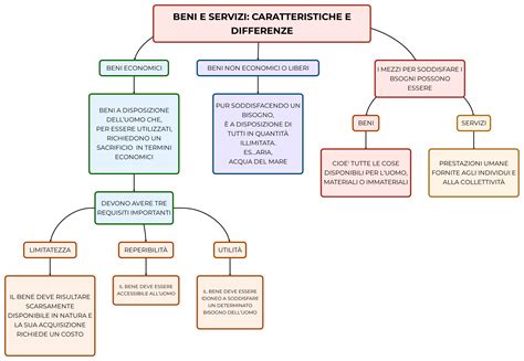 Schema che illustra l'organizzazione e i servizi offerti dalla Fu Hong Society