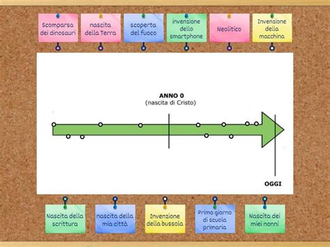 Schema cronologico degli eventi: dall'erogazione del prestito alla richiesta di rinvio a giudizio per tentata estorsione.