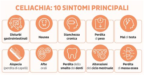 grafico che mostra l'incidenza della celiachia e le diagnosi mancate in Italia