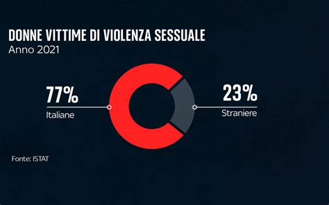 Infografica che illustra le conseguenze psicologiche a lungo termine delle violenze sessuali sui minori