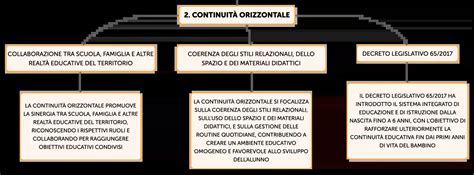 Schema illustrante la continuità tra la tradizione liturgica e il Magistero post-conciliare