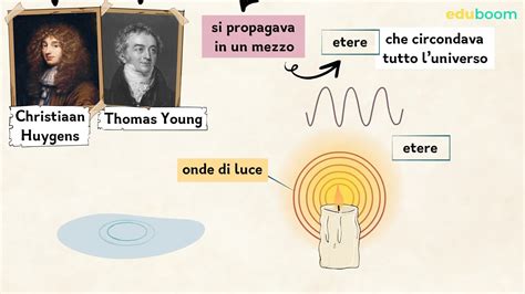 Schema che illustra la doppia natura dell'Avvento: memoria dell'Incarnazione e attesa del ritorno glorioso di Cristo.
