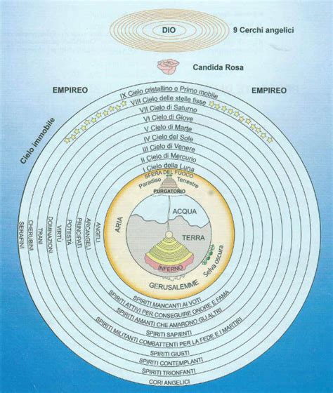 rappresentazione allegorica del Purgatorio e del Paradiso