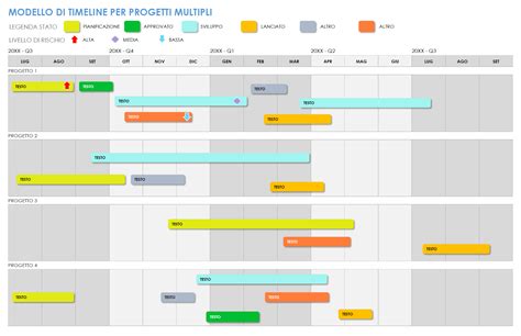 Una grafica che mostra una timeline con date chiave: primo incontro, comunicato stampa di Harry, primo Natale, chiusura del blog di Meghan.