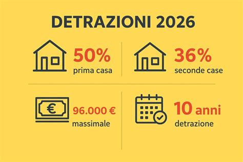 Foto di una chiesa antica restaurata o infografica sulle detrazioni fiscali per beni culturali
