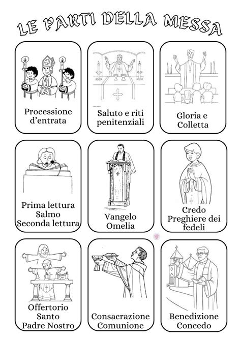 Schema dei quattro fini e quattro frutti della Messa