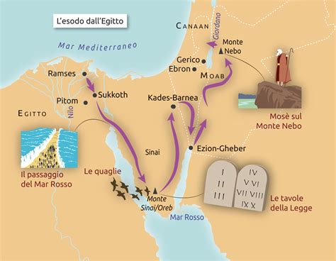 Una mappa che illustra il percorso degli Israeliti nel deserto, con tappe significative e il Mar Rosso.
