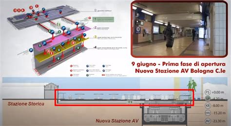 Mappa schematica della zona della stazione ferroviaria di Bologna con indicazione dei punti di intervento immediato