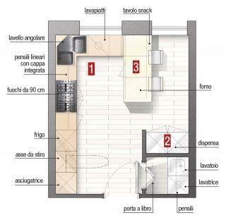 Planimetria della sala parrocchiale con cucina professionale