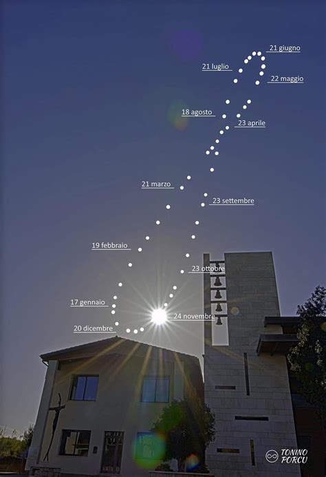 Infografica che mostra le posizioni del sole rispetto alle preghiere