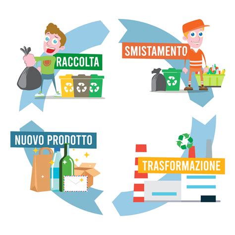 infografica sul processo di raccolta e distribuzione vestiti
