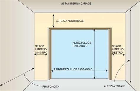 schema delle dimensioni e caratteristiche di una porta da calcetto