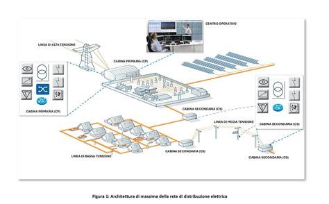 Infografica sulla modellazione di rete o le reti microfluidiche
