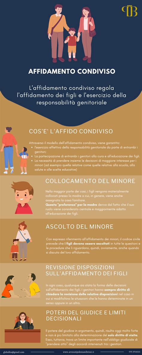 schema grafico sull'affidamento condiviso vs. esclusivo dei figli