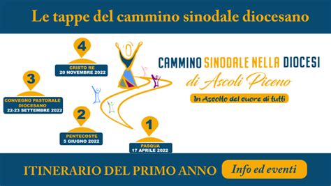 infografica che illustra le fasi del processo sinodale diocesano