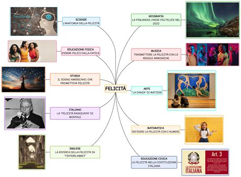 Mappa concettuale che illustra il percorso artistico di Rosario Di Bella: dagli studi accademici alla musica, al teatro e alla composizione di colonne sonore.