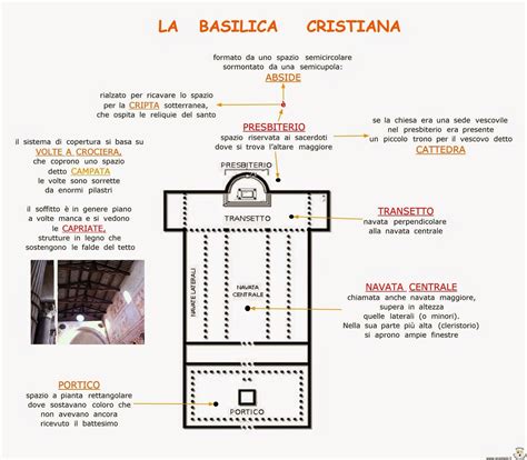 Schema che illustra la struttura della Chiesa cattolica