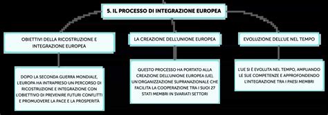 Schema che illustra la distinzione tra la sfera religiosa e la sfera politica in una società liberale.