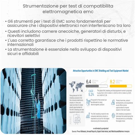 Schema di test EMC per dispositivi medici