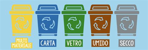 illustrazione di bidoni per la raccolta differenziata con i colori e le etichette specificate