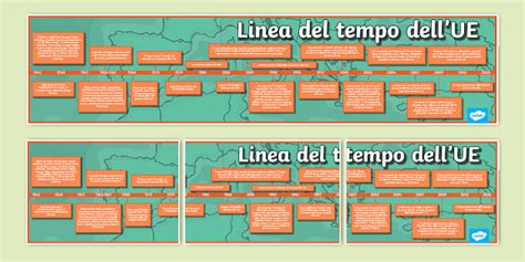 Infografica o linea del tempo che illustra i principali terremoti e ricostruzioni della Cattedrale di Avezzano