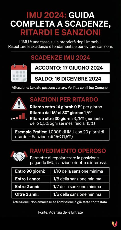 infografica sulle scadenze IMU e le aliquote