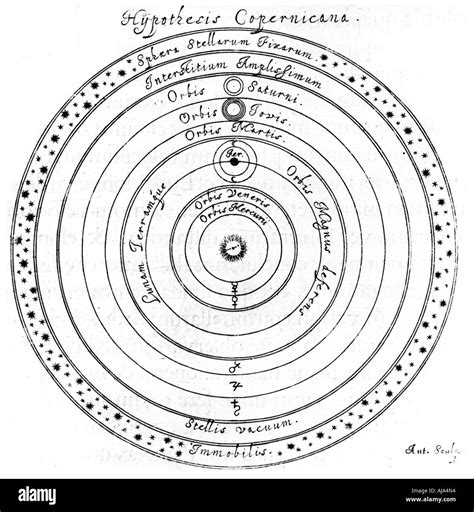 Disegno del sistema eliocentrico di Andreas Cellarius