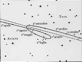 Illustrazione del moto retrogrado di Marte che inizialmente portò Keplero a ipotizzare orbite circolari con epicicli