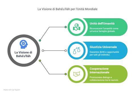 infografica che illustra il collegamento tra concupiscenza, avidità e idolatria