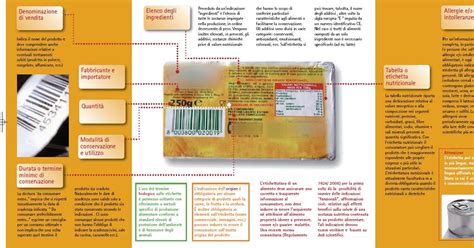 Infografica sulla provenienza e qualità degli ingredienti McDonald's